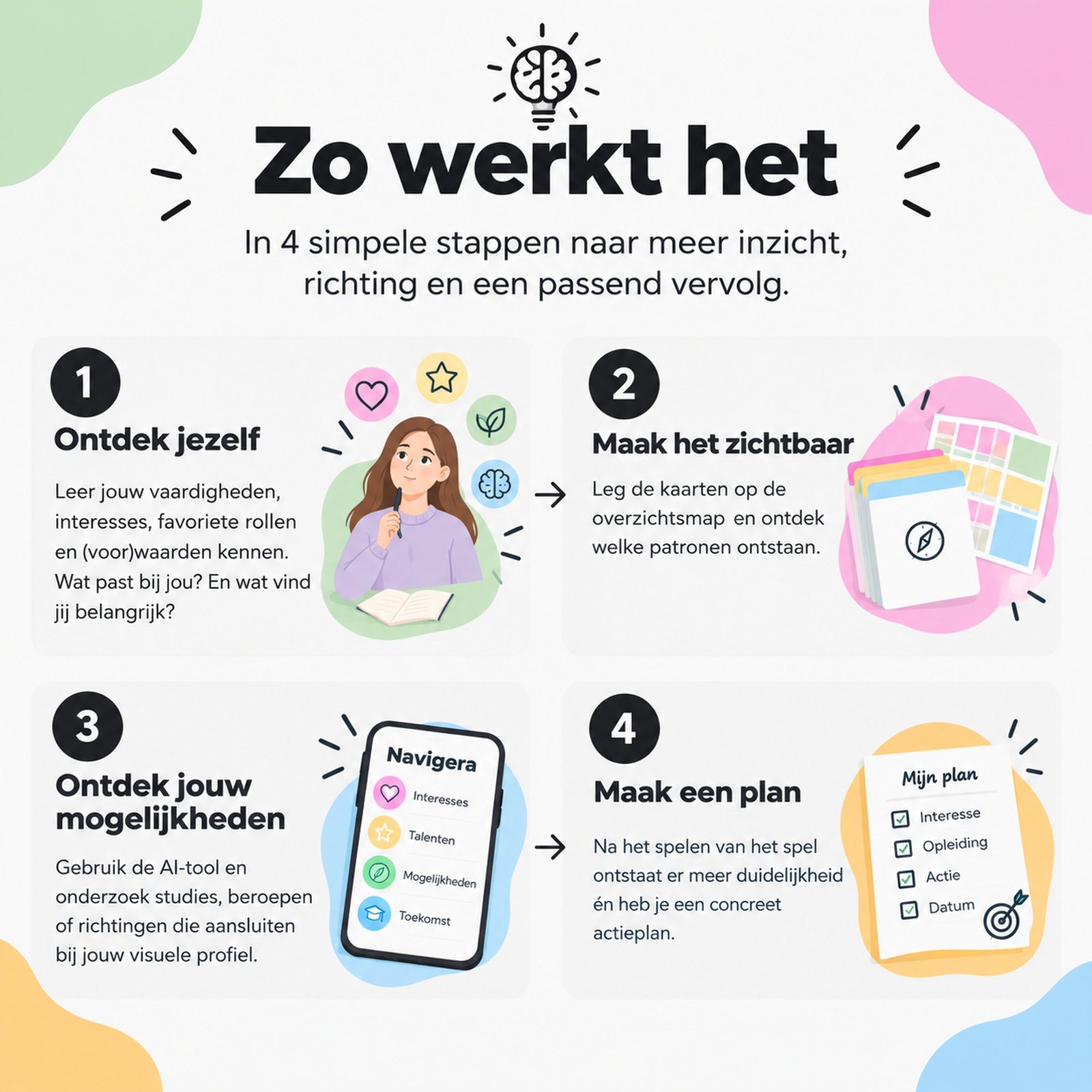 Infographic: zo werkt het Navigera Studiekeuzespel in 4 stappen